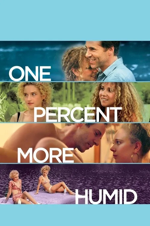 One Percent More Humid (2017) poster